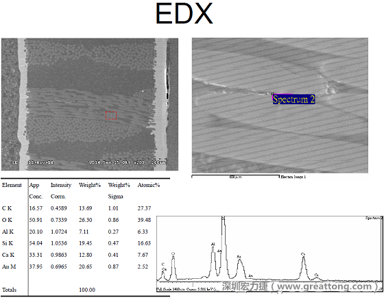 ACF(Conductive Anodic Filament，導(dǎo)墊性細(xì)絲物，陽極性玻璃纖維絲漏電現(xiàn)象)。用EDX打出來Au(金)的元素介于通孔與盲孔之間第二個(gè)位置。