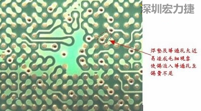 這是導通孔(via)擺在焊墊旁(solder pad)的不良設(shè)計，這種設(shè)計焊錫非常容易流進通孔而造成錫量不足的空焊現(xiàn)象