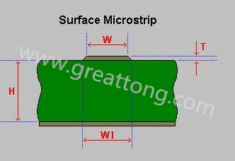 先選擇模版，由于是兩個信號加平面，我們只要計算一個信號加平面就可以了