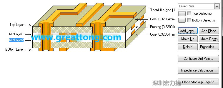 因為我們要設計的是一款4層板，所以我們還要增加兩層線路層才是一個4層板，參考下圖，我們可以點擊右邊的Add Layer 來增加兩層線路層