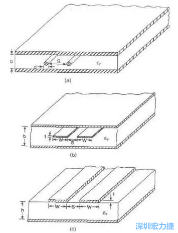 差分對線模型b:帶狀線   c: 微帶線而信號路徑和返回路徑所在的傳輸線不可能是理想的導體，因此它們都有有限的電阻，電阻的大小由傳輸線的長度和橫截面積決定。