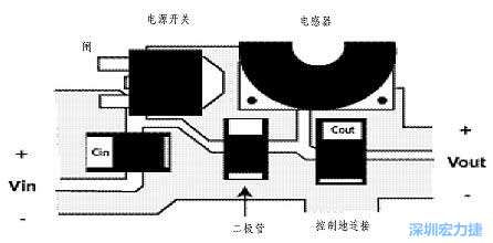 升壓(降壓)變換器電源部份的布局示例，確?？s短電流路徑的長度