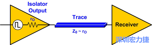 圖4：來源阻抗匹配：Z0至rO。