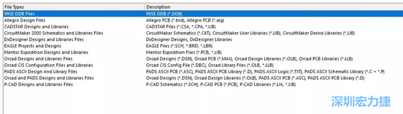 深圳宏力捷發現，AD是對導入第三人設計文件支持最好的，這里截取下AD導入功能對第三方設計軟件及其對應的文件后綴的說明。
