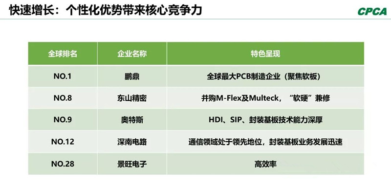 分析2008年和2018年的TOP 10企業，會發現發生了很大變化。