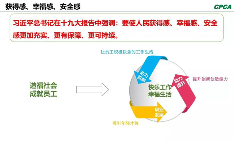 習總書記在十九大報告中指出，“我們要使人民獲得感、幸福感、安全感更加充實、更有保障、更可持續。”