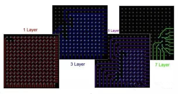  圖17：BGA布線。“從中心到外圍”的布線方法。